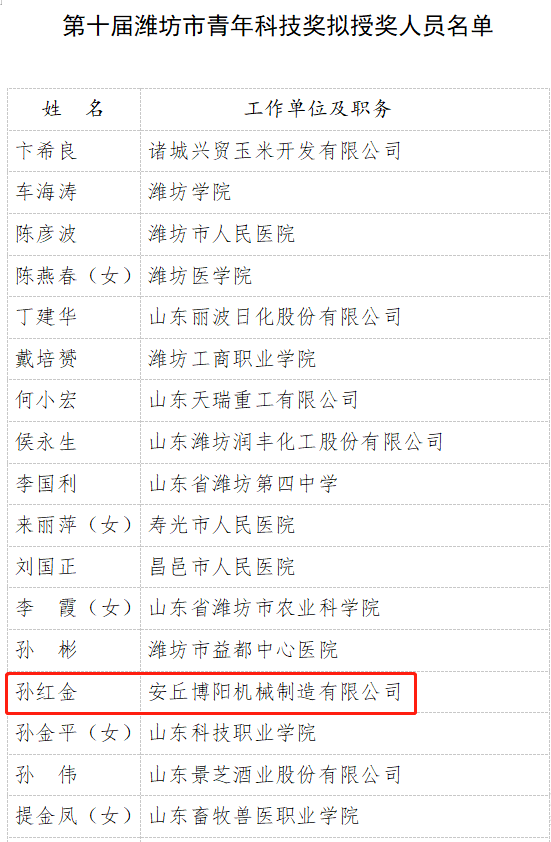 安丘k8凯发国际机械副总孙红金荣获第十届潍坊市青年科技奖