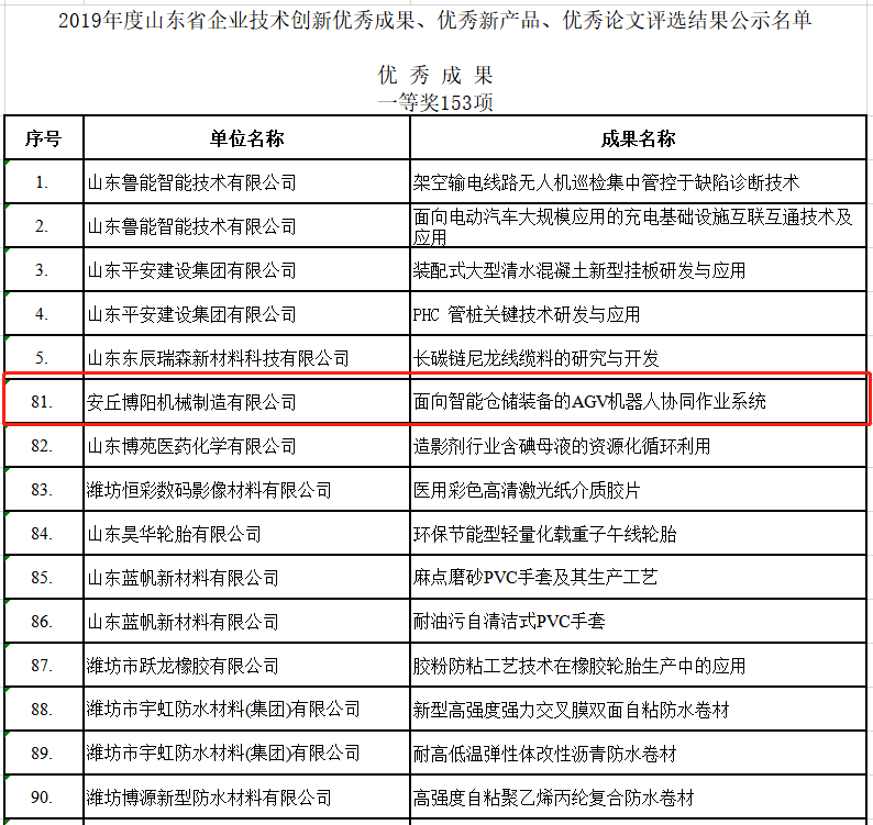 祝贺k8凯发国际机械荣获2019年度山东省企业技术创新的各种奖项！