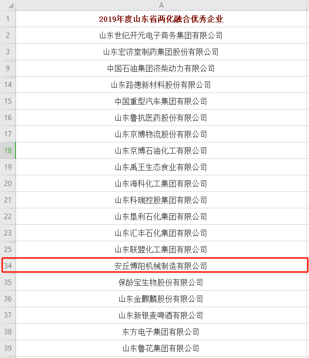 祝贺k8凯发国际机械被评为“2019年度山东省两化融合youxiu企业”