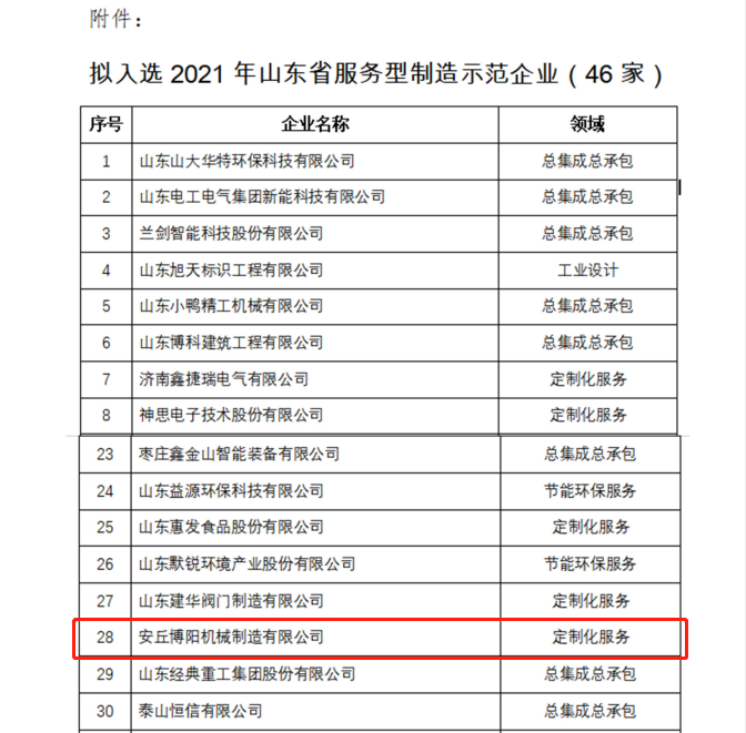 祝贺k8凯发国际机械被评为2021年山东省服务型制造示范企业