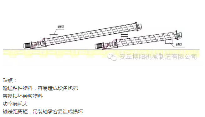 为什么说在输送物料时k8凯发国际管链输送机比螺旋输送机好用？