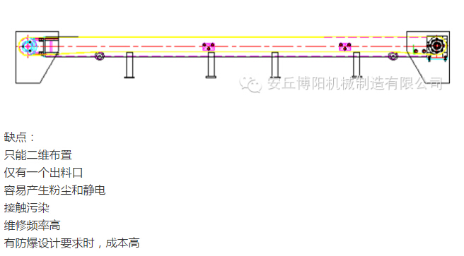 管链输送机比皮带输送机有哪些优势 ？安丘k8凯发国际管链输送