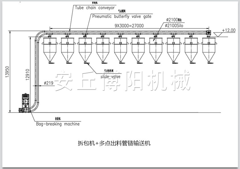 拆包机+多点出料管链输送机.jpg